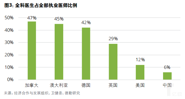 億歐智庫(kù)：德勤健康養(yǎng)老一公里報(bào)告