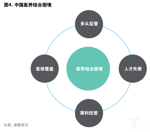 億歐智庫(kù)：德勤健康養(yǎng)老一公里報(bào)告