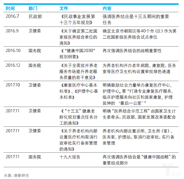 億歐智庫(kù)：德勤健康養(yǎng)老一公里報(bào)告