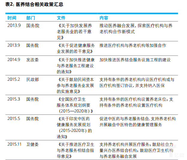 億歐智庫(kù)：德勤健康養(yǎng)老一公里報(bào)告